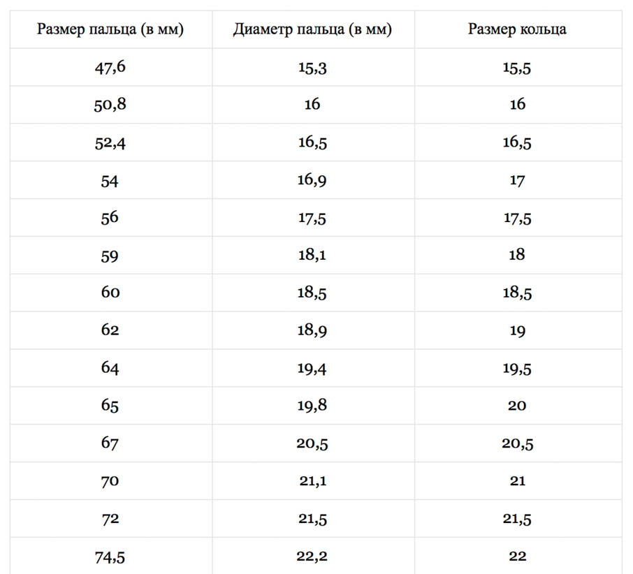 Диаметр пальца 6 см какой размер