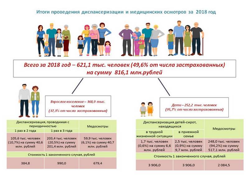 Система мониторинга диспансеризации детей сирот. Сроки проведения диспансеризации. Диспансеризация детей сирот. Итоги проведения диспансеризации. Мероприятия по проведению диспансеризации.