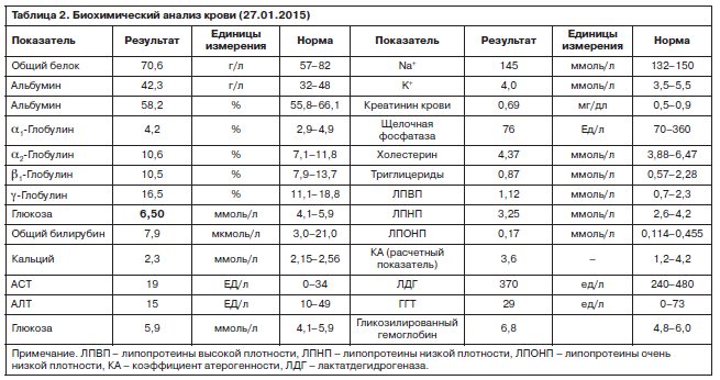 Печень размеры норма