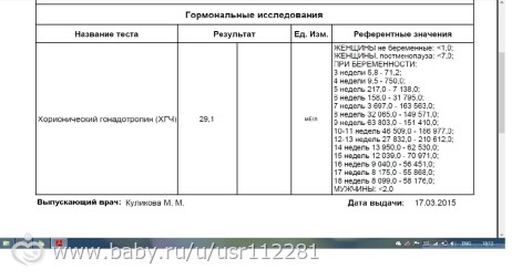 Таблица переноса пятидневок хгч. 11 День после подсадки эмбриона ХГЧ норма. 9 ДПП ХГЧ таблица. Нормы ХГЧ по дням после переноса 5. Норма ХГЧ на 11 день после переноса.