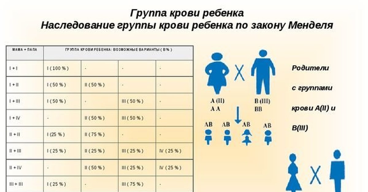 Определить отца ребенка по фото