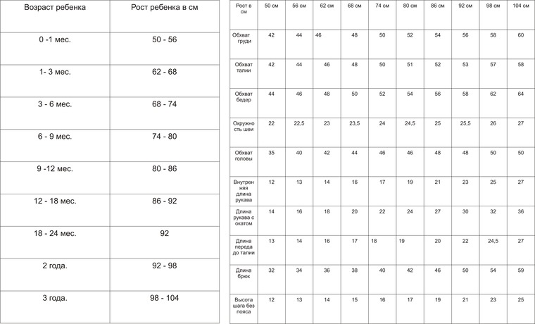 50 56 размер новорожденного. Таблица размерных признаков детей. Таблица стандартных размерных признаков детей. Таблица стандартных размеров для младенцев. Таблица размерных признаков типовых детских фигур.