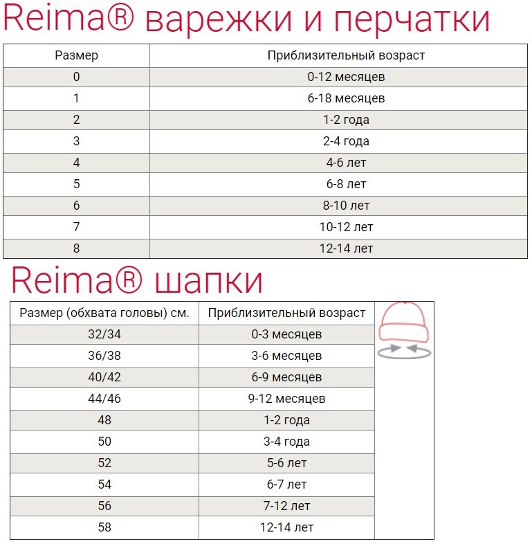 Размер зимних шапок. Шапка шлем Рейма Размерная сетка. Шапка шлем Reima размерный ряд. Размерная сетка шапок Reima детская. Reima варежки 1 Размерная сетка.