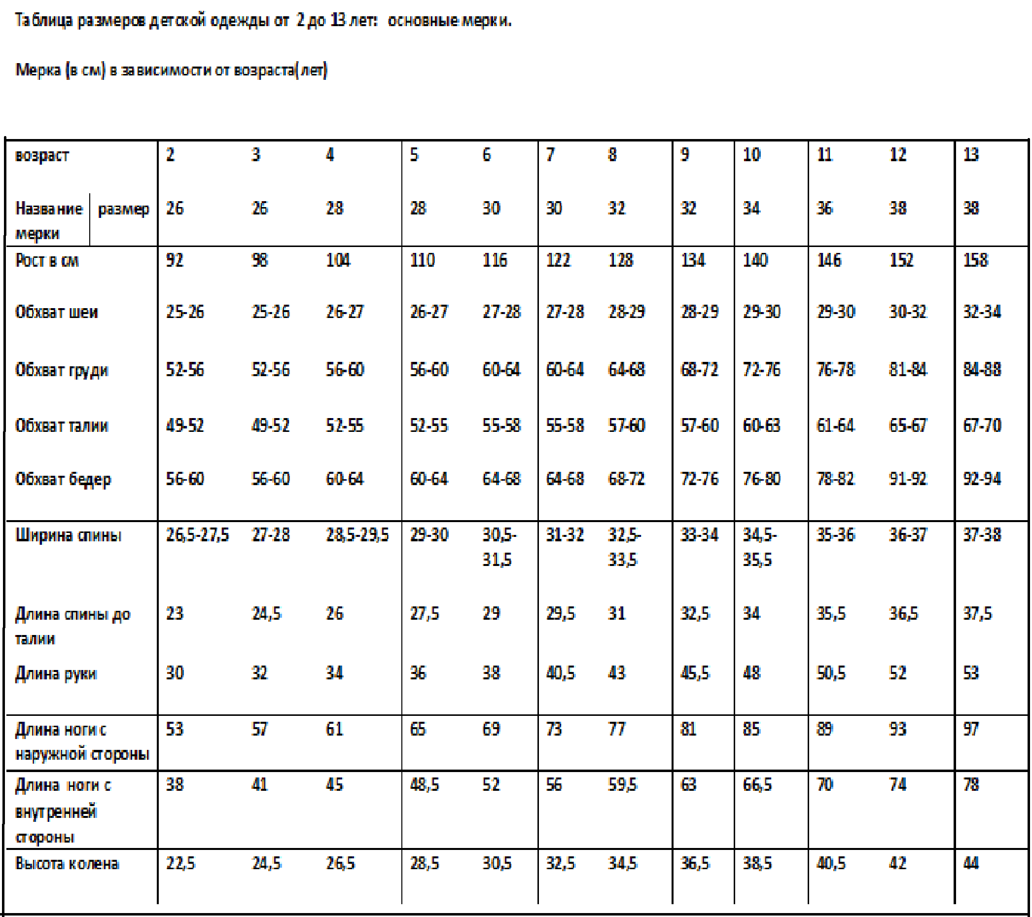 Размеры девочек по возрасту. Таблица размеров 92 размер. Мерки одежды для детей таблица по возрасту. Мерки для девочки 4-5лет. 30 Размер мерки.