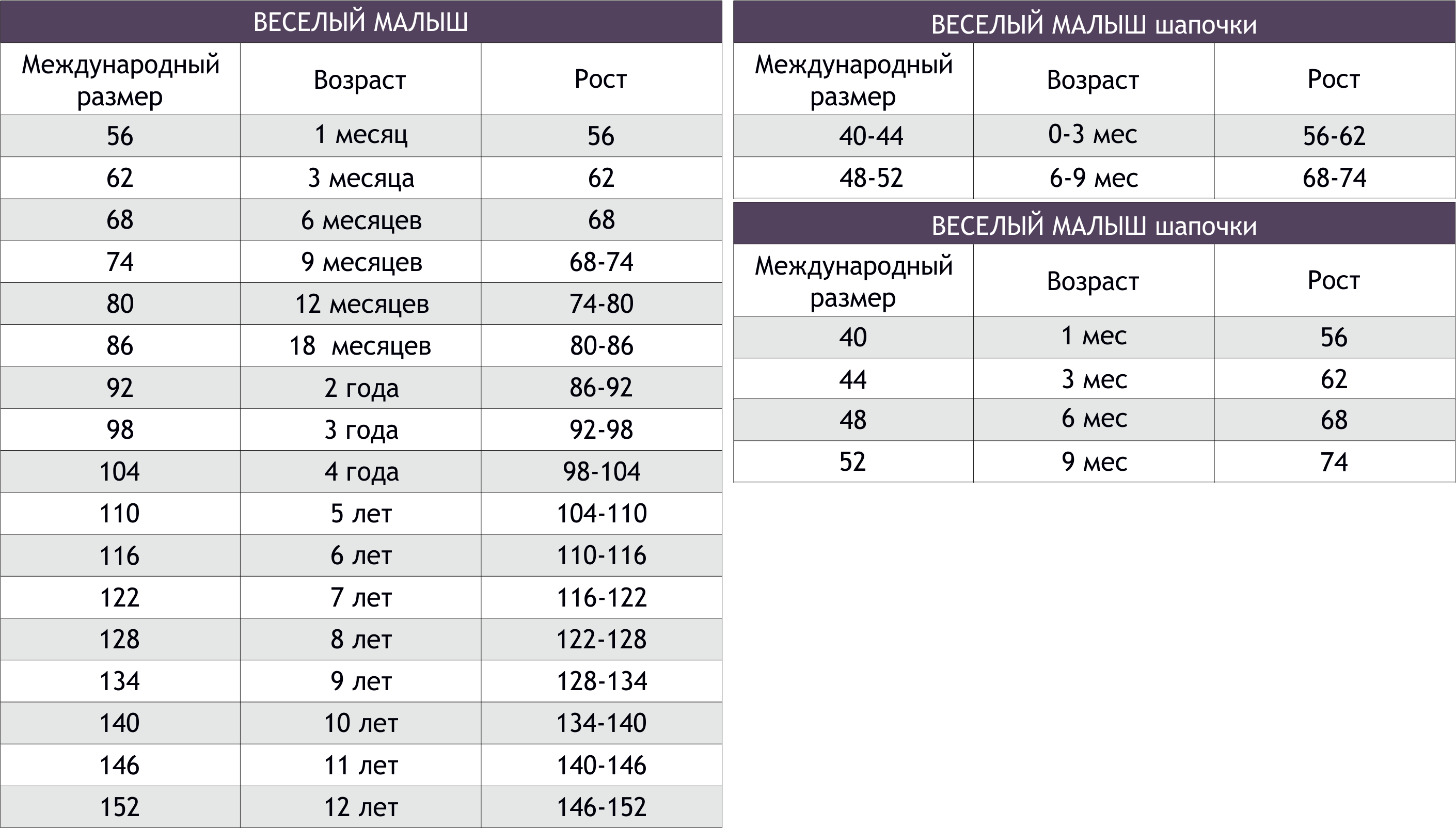 Размеры мальчиков по возрасту. Размер 134-140. Размеры детской одежды. Размер 128-134. Ростовка одежды для детей.