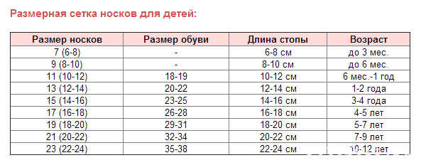 Носки 20 22 какой размер ноги. Размер носочков для новорожденного по месяцам таблица. Размер носочков для новорожденного 1 месяц.