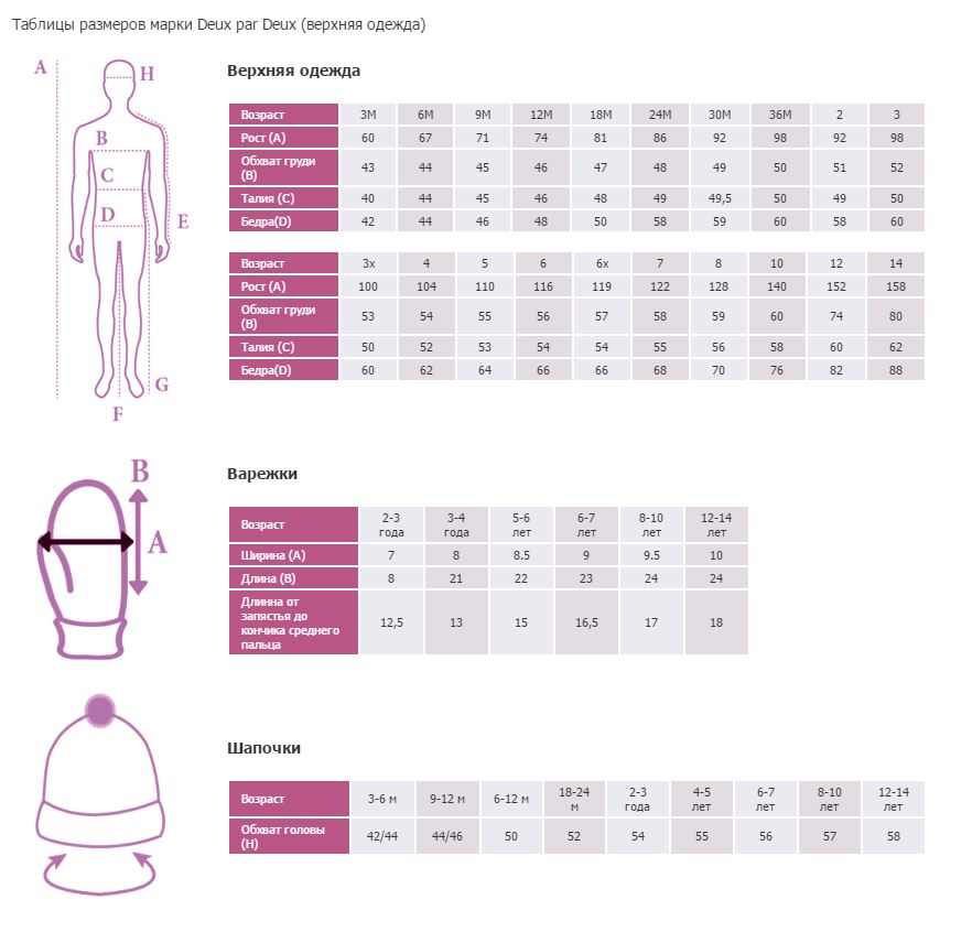 Размеры верхней одежды. Размерная таблица deux par deux. Размерная сетка детской одежды deux par deux. Хуппа костюм Размерная сетка. Deux par deux костюм зимний Размерная сетка.