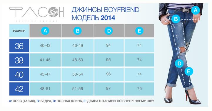 Как определить джинс. Размеры джинс женские таблица. Размерная сетка джинсы женские. Размерная сетка джинс для женщин. Размерный ряд джинсы женские.