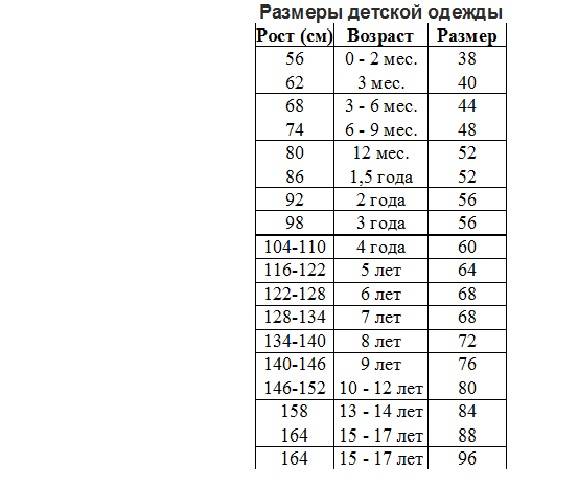 Размеры по возрасту ребенка до года. Размеры детской одежды по возрасту. Российский размер одежды таблица детская. Детский размер м на какой рост.