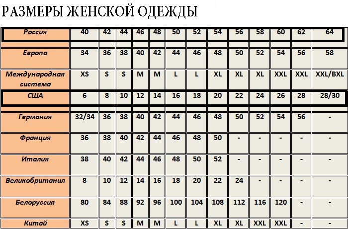 Uk 16 размер одежды. Американские Размеры одежды. Таблица американских размеров одежды. Таблица размеров женской одежды американская. Таблица американских размеров одежды для женщин.