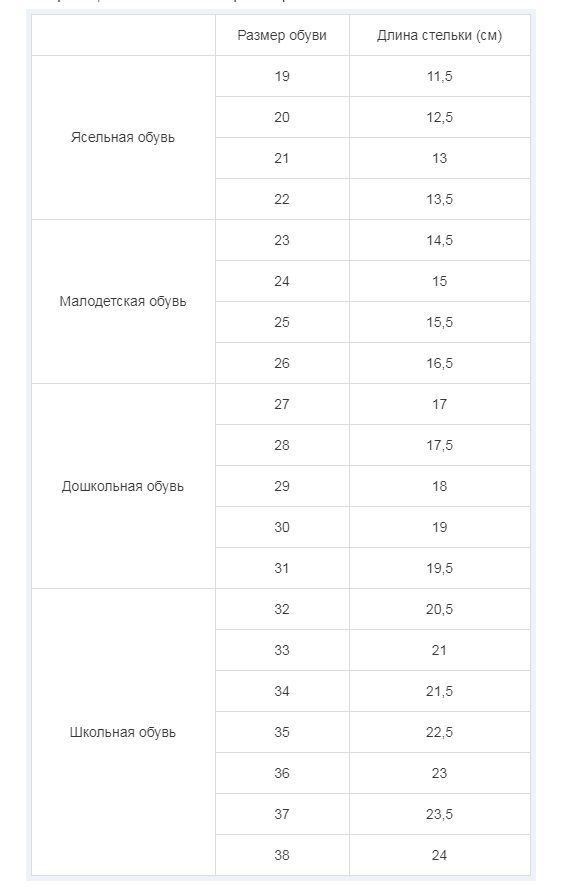Размер обуви в год у мальчика. Размер стопы ребенка в 2 года. Размер ноги ребенка в 4 года таблица.