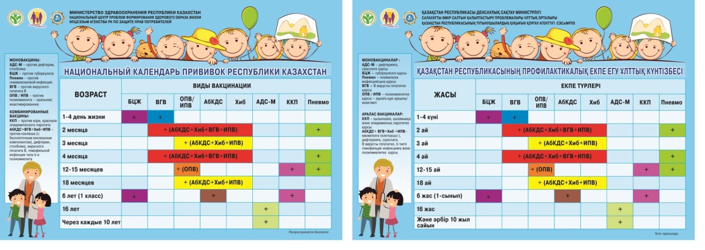 Национальный календарь прививок в России. Таблица вакцинации детей в России. Таблица детских прививок