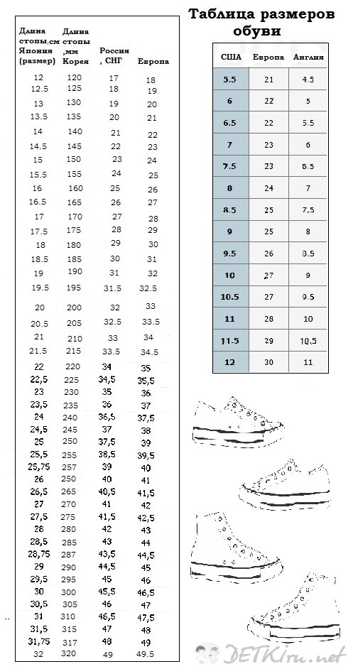 Какой размер детской обуви