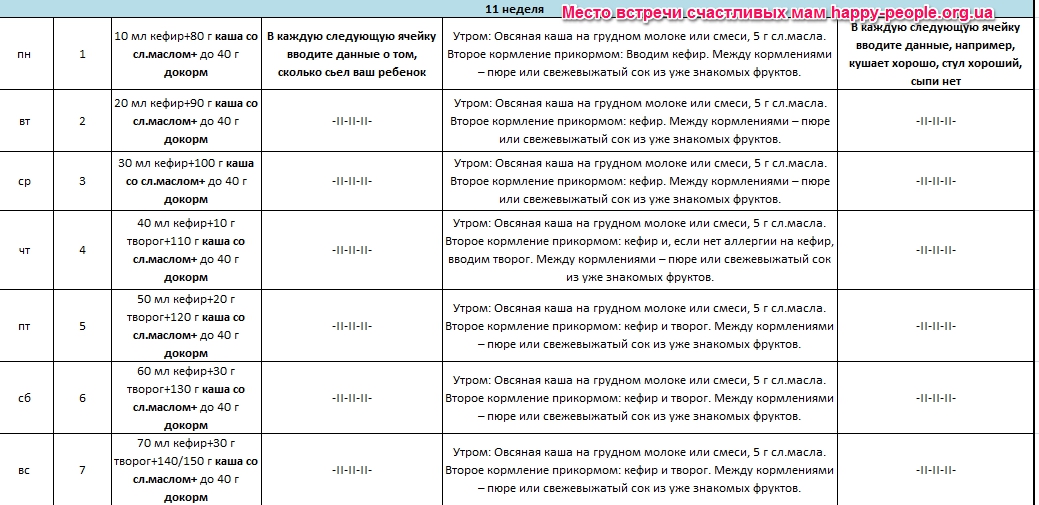 Как кормить прикормом в 6 месяцев. Прикорм в 6 месяцев при грудном вскармливании таблица. Таблица ввода прикорма с 4 месяцев. Полная таблица прикорма до года. Таблица прикорма по месяцам при грудном вскармливании с 5.