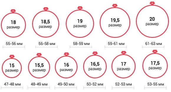 См палец какой размер. 20 Мм размер кольца диаметр кольца. 80 Мм размер кольца. Размер кольца в диаметре 1.8. Диаметр кольца 2.6.
