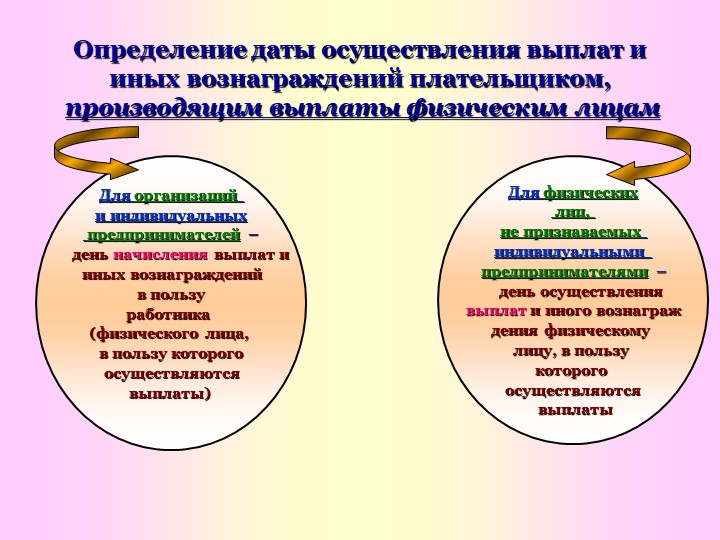 Определение даты реализации