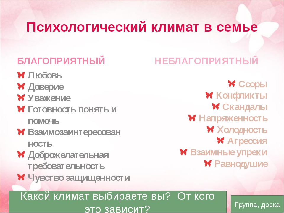 Психологический климат в семье. Психологический климат в семье характеристика. Благоприятный психологический климат в семье. Нипы психологического климата в семье.