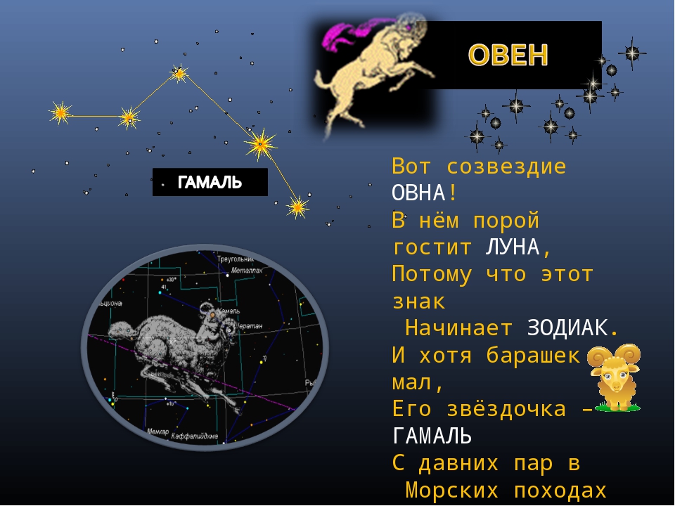 Гороскоп овен на 2 апреля 2024. Зодиакальное Созвездие Овен. Сообщение о созвездии Овен. Сообщение о созвездии Овена. Зодиакальное Созвездие Овен знак.