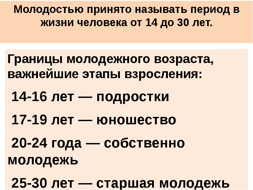 От скольки человек считается. Возрастные границы молодежи. Возраст молодежи в России. До какого возраста считается молодежь. Молодой до какого возраста считается.