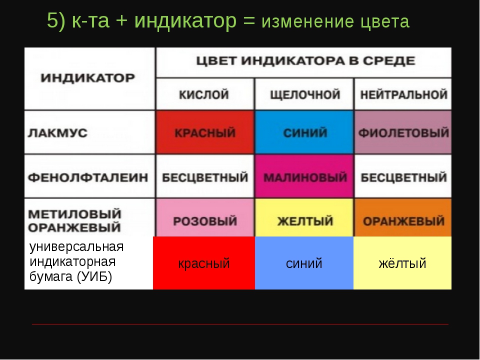 С помощью индикатора. Изменение цвета индикатора Лакмус. Окраска универсальный индикатор в химии. Универсальный индикатор цвета. Изменение цвета индикаторо.