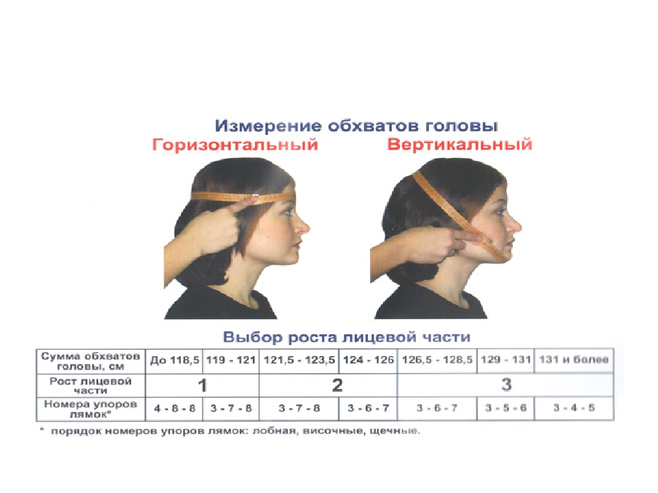 Обхват головы ребенка