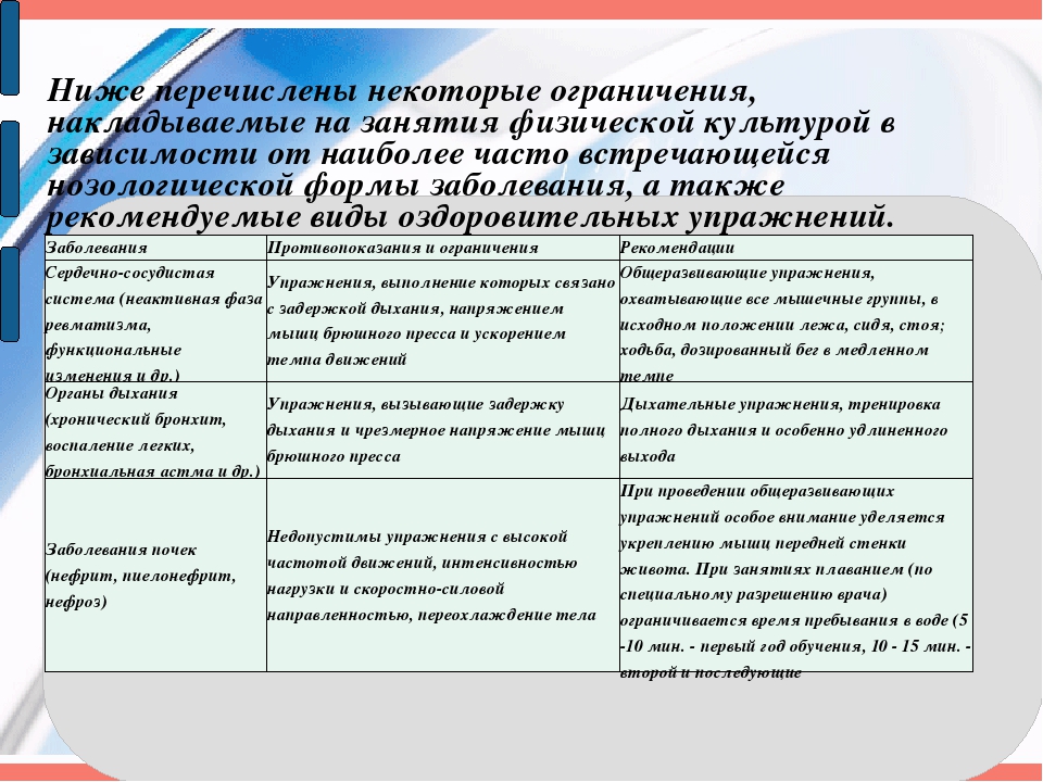 Основная группа здоровья. Подготовительная группа здоровья по физкультуре в колледже. Группы здоровья в школе на физкультуре. Основная и подготовительная группа здоровья. Ограничения для подготовительной группы по физкультуре.