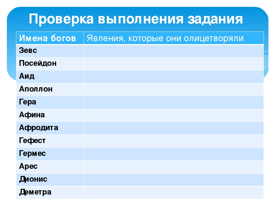 Имена богов для мальчиков