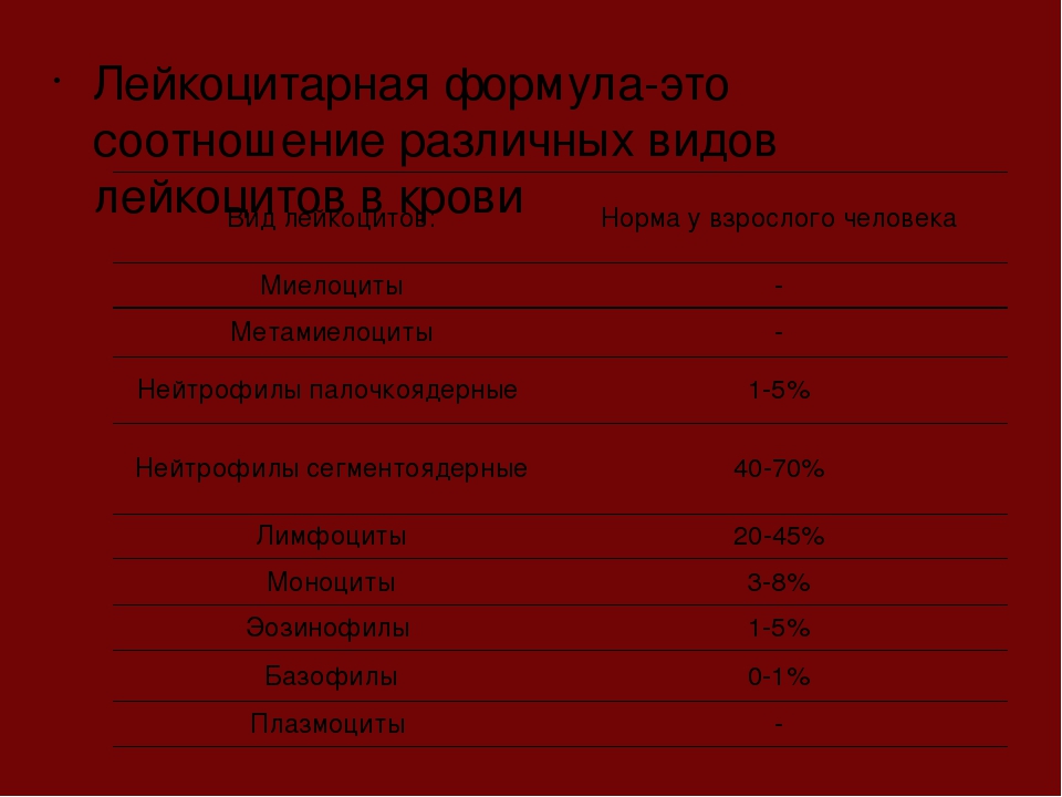 Лейкоцитарная эстераза в моче