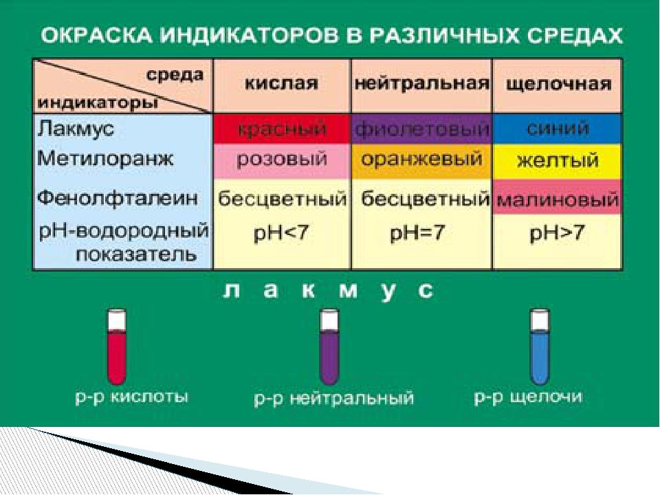 Какого цвета вещества. Лакмус фенолфталеин метилоранж в разных средах. Лакмус фенолфталеин метилоранж таблица. Лакмус PH индикатор. Гидролиз солей окраска индикаторов.