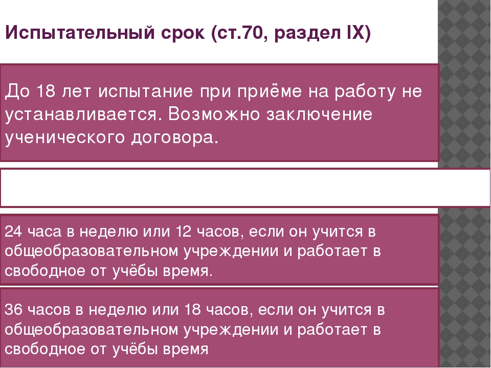 В каких случаях не устанавливается испытательный срок: Для кого не