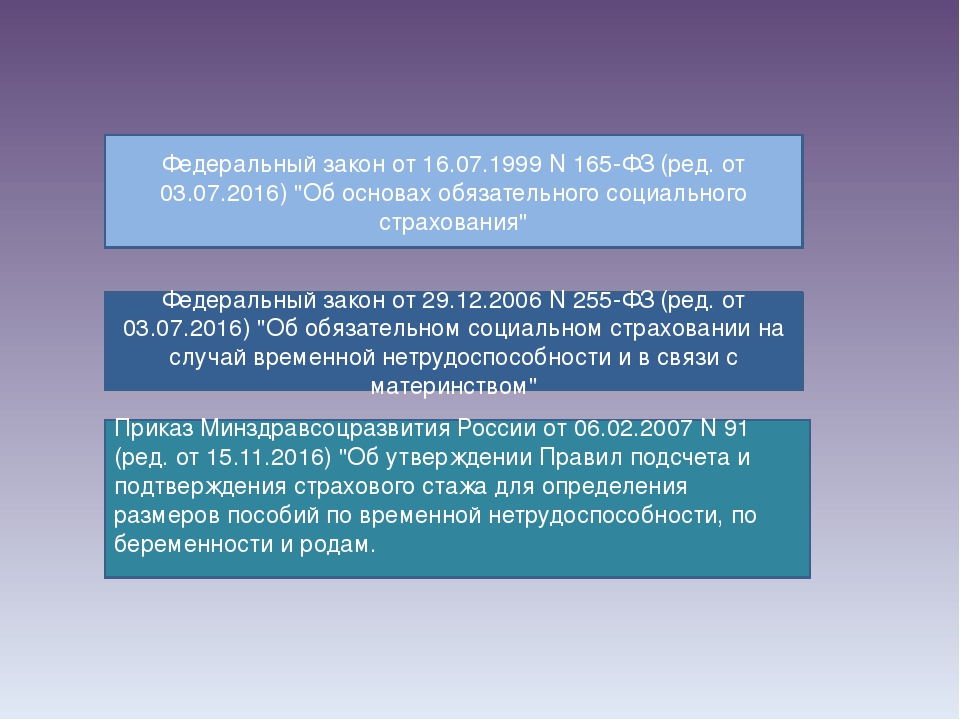 Об основах обязательного социального. Федеральный закон 165. Об основах обязательного социального страхования. Федеральный закон об основах обязательного социального страхования. ФЗ-165 об основах обязательного социального страхования.