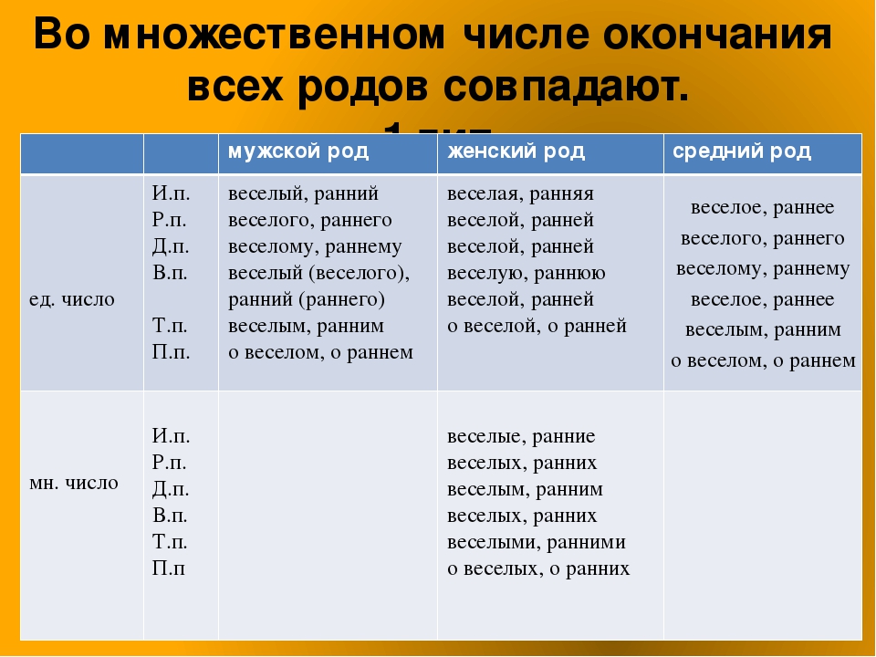 Пораньше как писать. Мужской род множественное число окончания. Множественное число слова род. Роды или рода множественное число. Женский род множественное число.