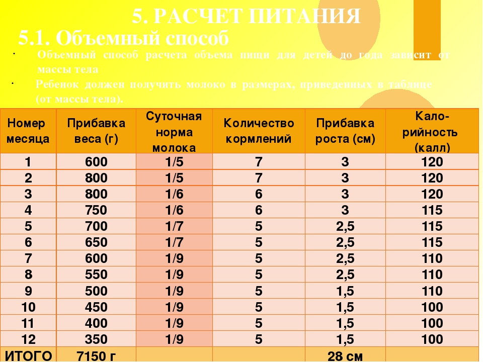 Месячный рост. Как рассчитать долженствующий вес ребенка до года. Масса тела ребенка 1 год 3 мес вес. Таблица массы ребенка до года прибавка в весе. Нормы прибавки веса и роста у детей.