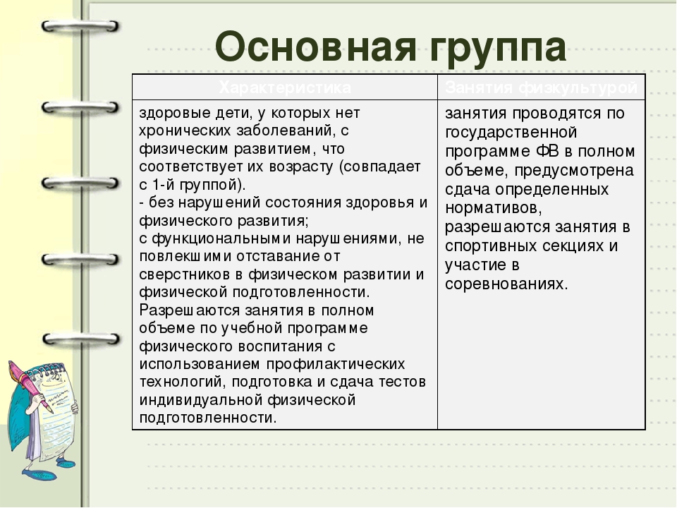 Физкультурная группа. Основная Физкультурная группа здоровья. 3 Подготовительная группа здоровья по физкультуре. Основная группа здоровья по физкультуре у детей. Основаня группа здоровья.