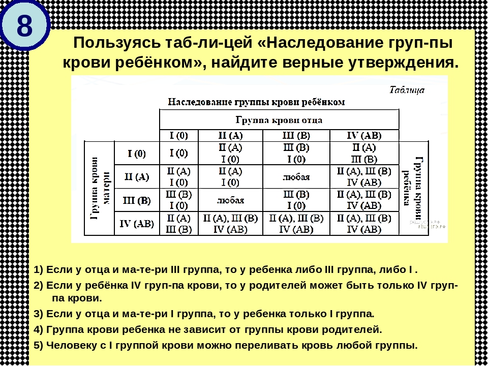 Схема определения группы крови по родителям таблица