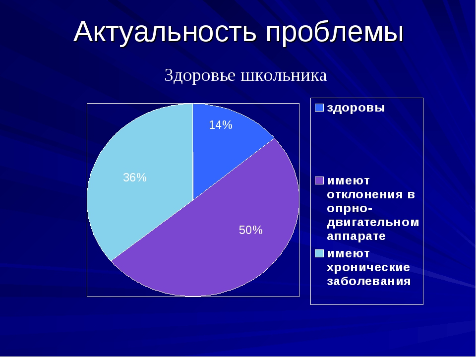 Какая ситуация здорового человека