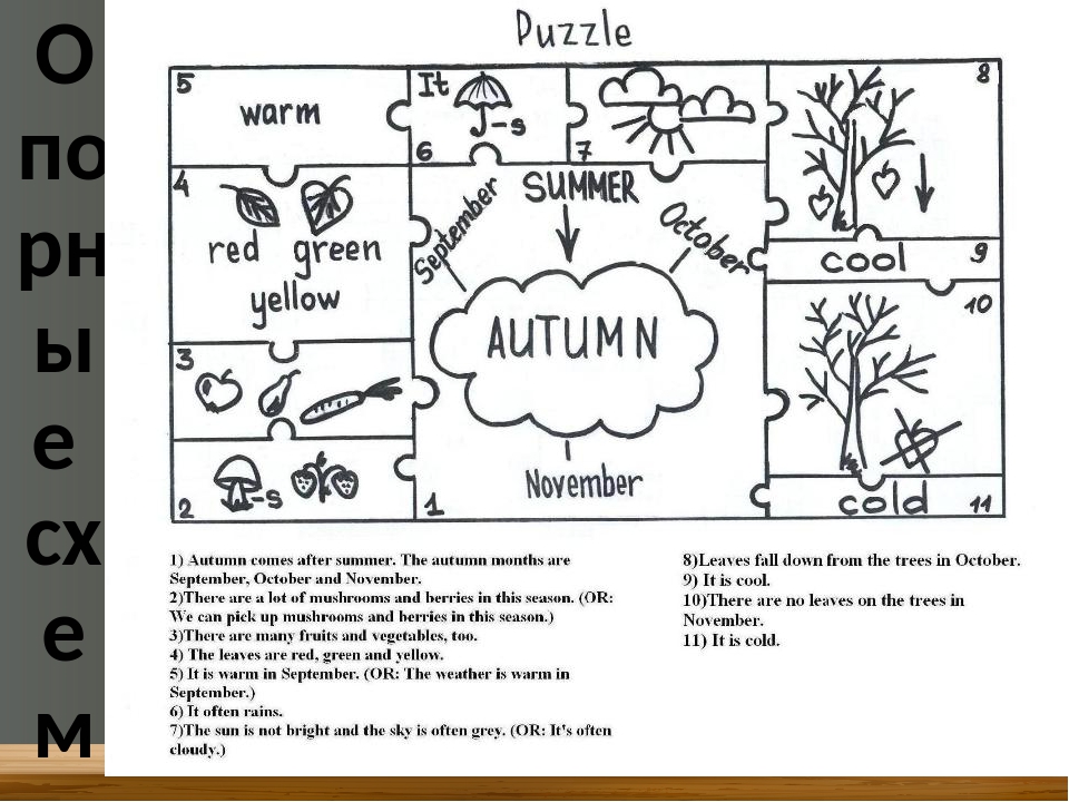 Конспект урока по английскому языку. Опорный конспект по английскому языку. Опорные схемы на уроках английского языка. Темы конспектов по английскому. Занятия осенью на английском.