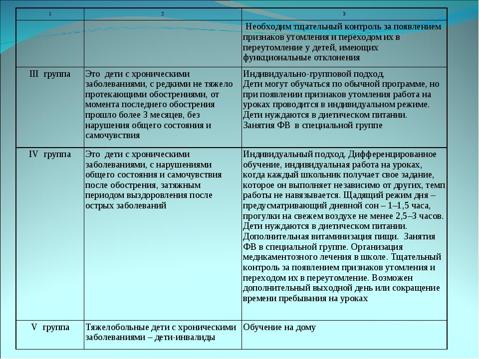 Группы здоровья у взрослых медосмотр. 3б группа здоровья примеры. Группы здоровья 1 2 3а 3б взрослые. 3 Группа здоровья у взрослых в медосмотре. Группы здоровья презентация.