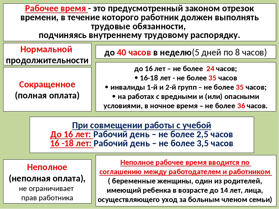 Сокращен ли рабочий. Рабочее время. Сокращённый рабочий день для женщин с детьми. Неполный рабочий день. Продолжительность неполного рабочего времени.