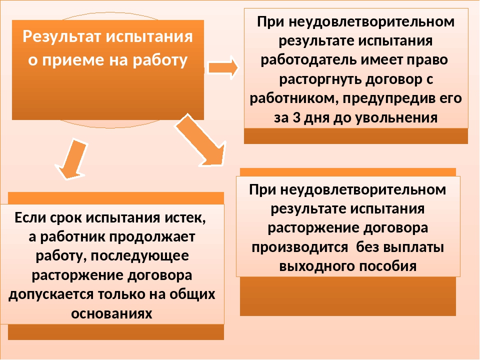 Испытательный срок картинка