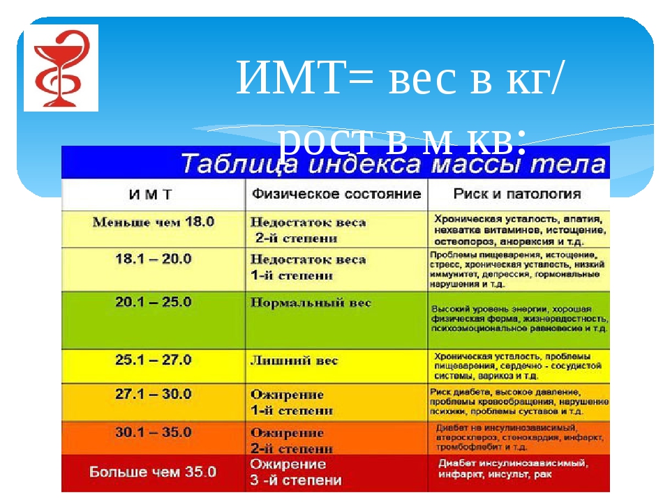 Больше индекс. Таблица вычисления индекса массы тела. Нормальные показатели индекса массы тела. Таблица расчета индекса массы тела. Индекс массы тела таблица норма.