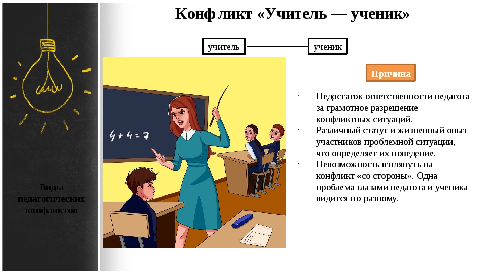 Ситуация учитель ученик