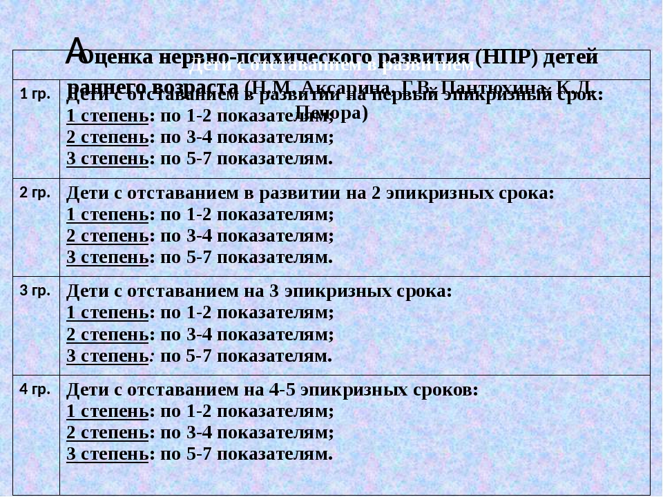 Группа развития 1. Оценка психического развития ребенка. Оценка нервно-психического развития детей. Оценка невнопсихического развития. Ийенка нервнопсихмческого раз.