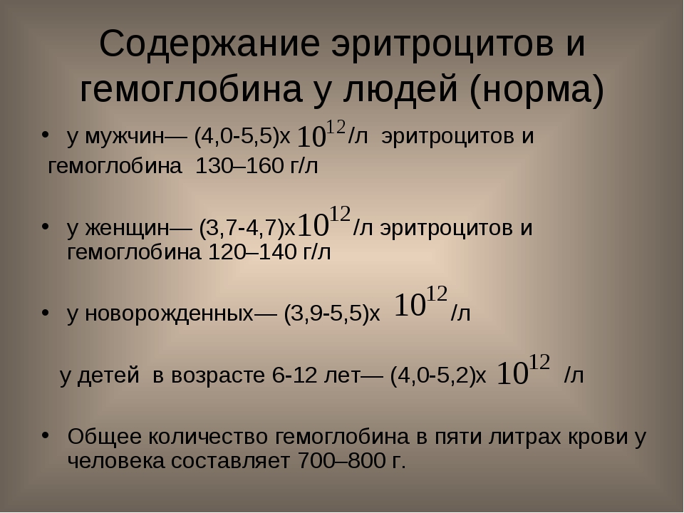 Среднее содержание гемоглобина. Норма гемоглобина у мужчин. Нормальное содержание гемоглобина у женщин. Норма содержания гемоглобина в крови. Показатель гемоглобина у женщин норма.