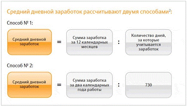 Расчет декретных в 2024 году калькулятор