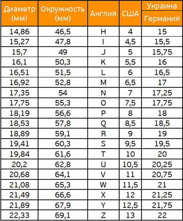 Диаметр окружности 14. Размер кольца таблица. Размер кольца по окружности. Таблица соответствия размеров колец. Размер кольца по обхвату пальца.