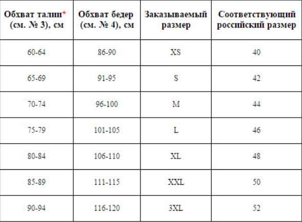 Как узнать свой размер трусов