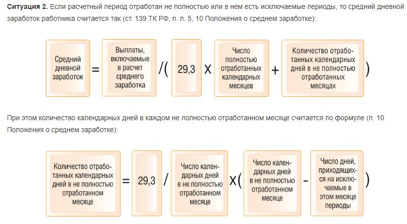 Компенсация отпуска при увольнении какие налоги. Формула расчета компенсации за неиспользованный. Компенсация за неиспользованный отпуск формула. Начисление компенсации отпуска при увольнении.