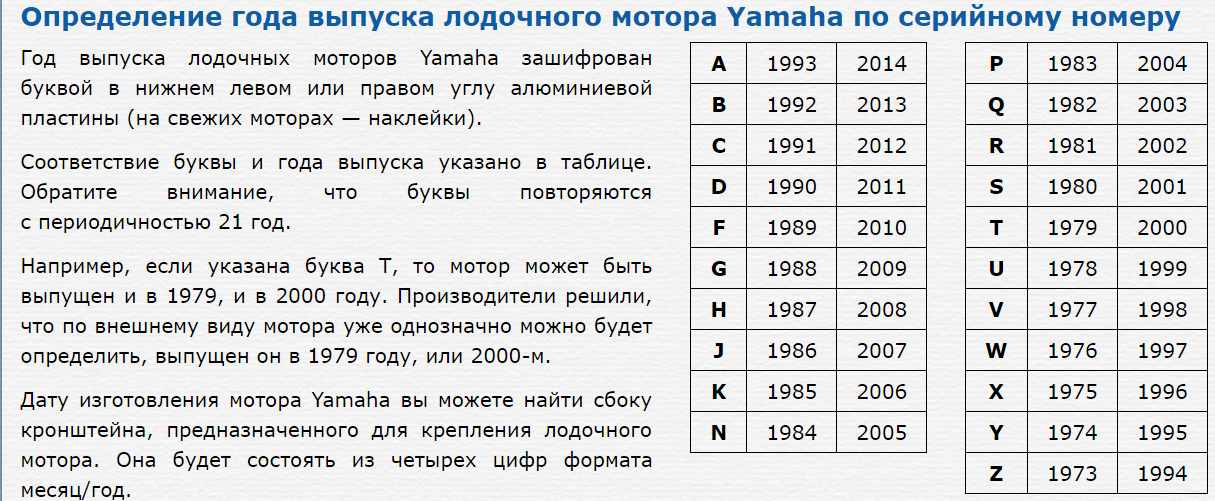 Дай определение номера. Таблица года выпуска лодочных моторов Ямаха. Таблица года лодочного мотора Ямаха. Год выпуска лодочного мотора Yamaha таблица. Расшифровка года выпуска лодочных моторов Yamaha.