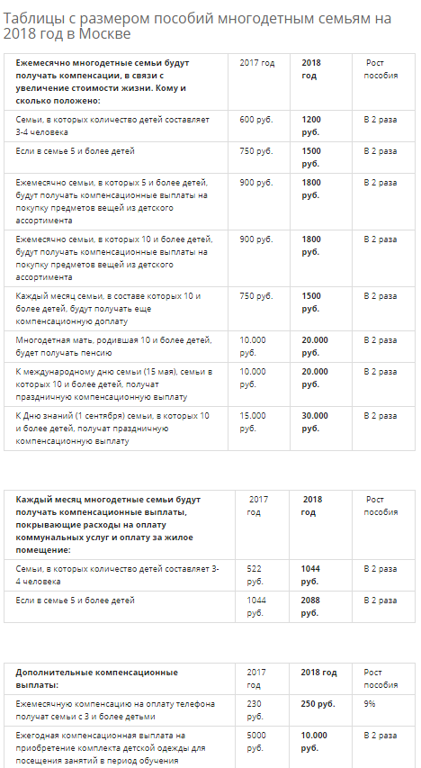 Какая выплата многодетным. Таблица выплат многодетным семьям. Выплаты многодетным семьям в Москве таблица. Ежемесячное пособие на детей из многодетных семей. Размер пособия многодетным семьям.